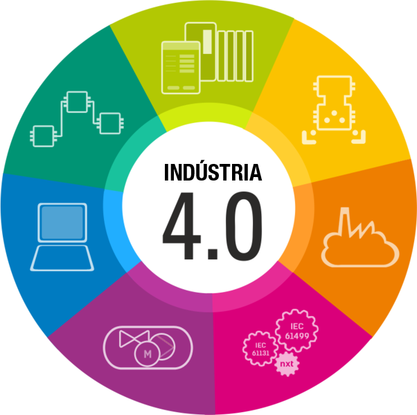 Indústria 4.0 INNOV Consulting Indústria 4.0 INNOV Consulting